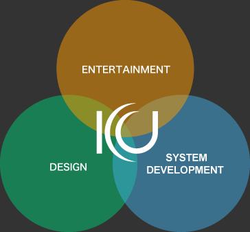 ENTERTAIMENT/DESIGN/SYSTEMの相互作用